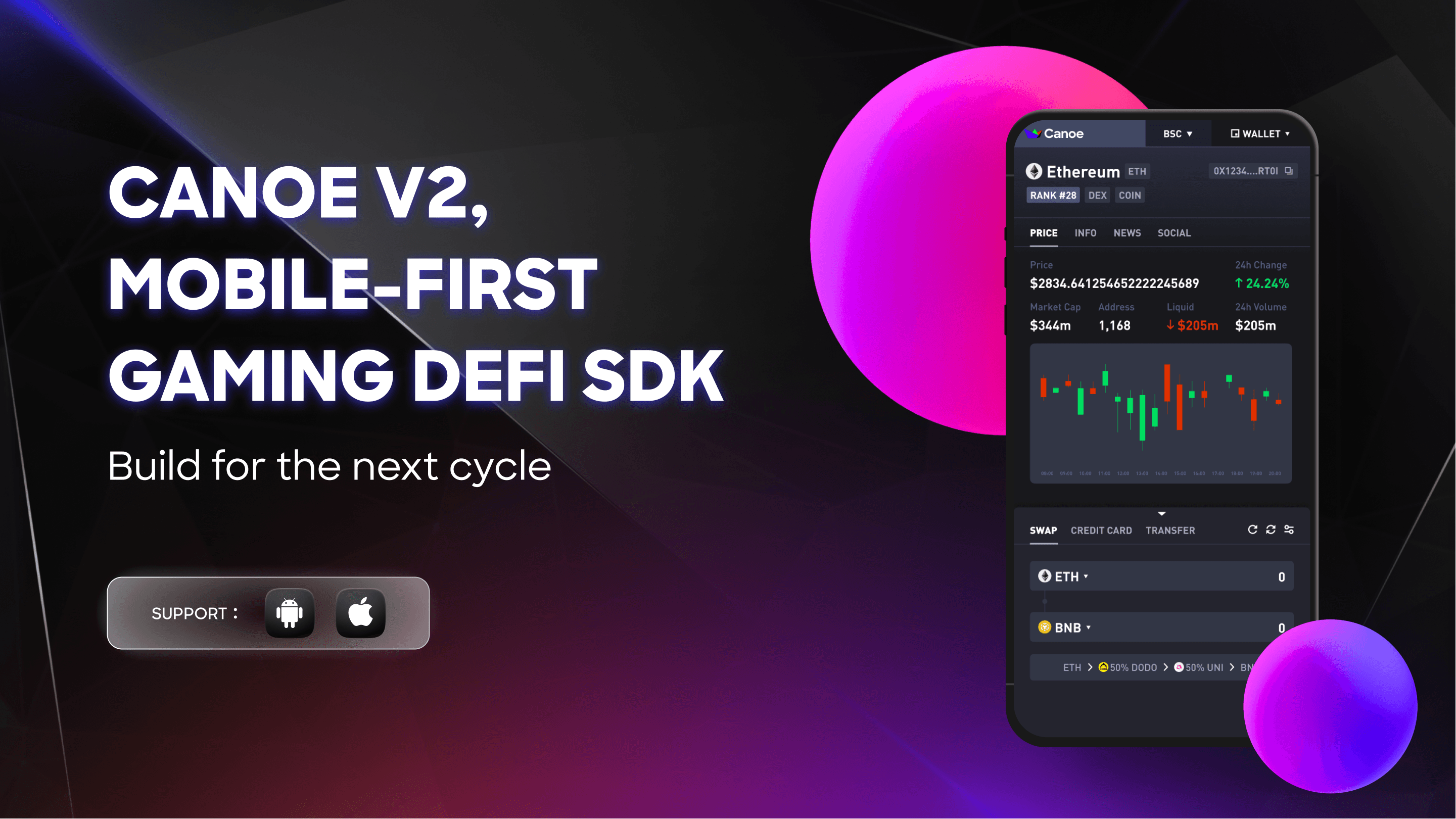 Solana Flutter DeFi SDK
